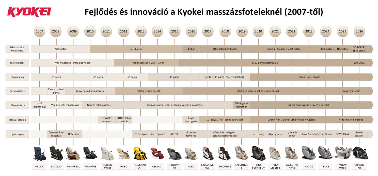 Kyokei története